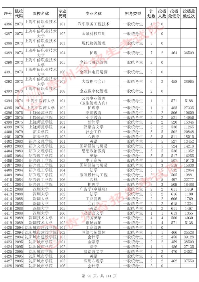 Page_98_docsmall.com