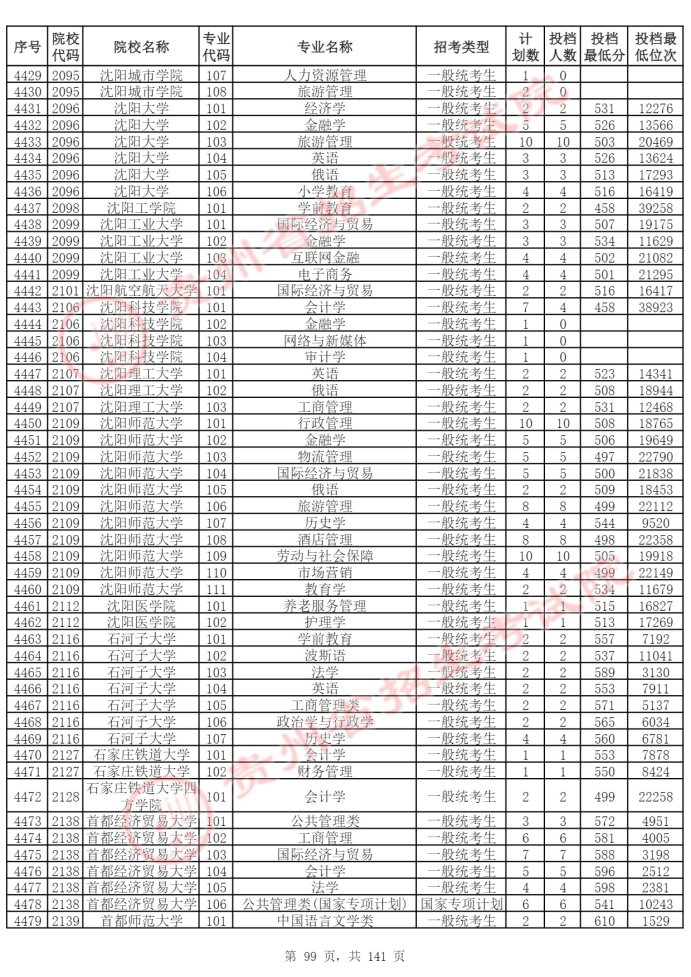 Page_99_docsmall.com