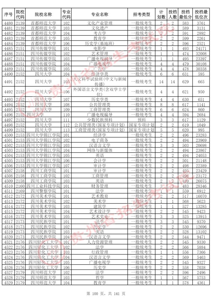 Page_100_docsmall.com