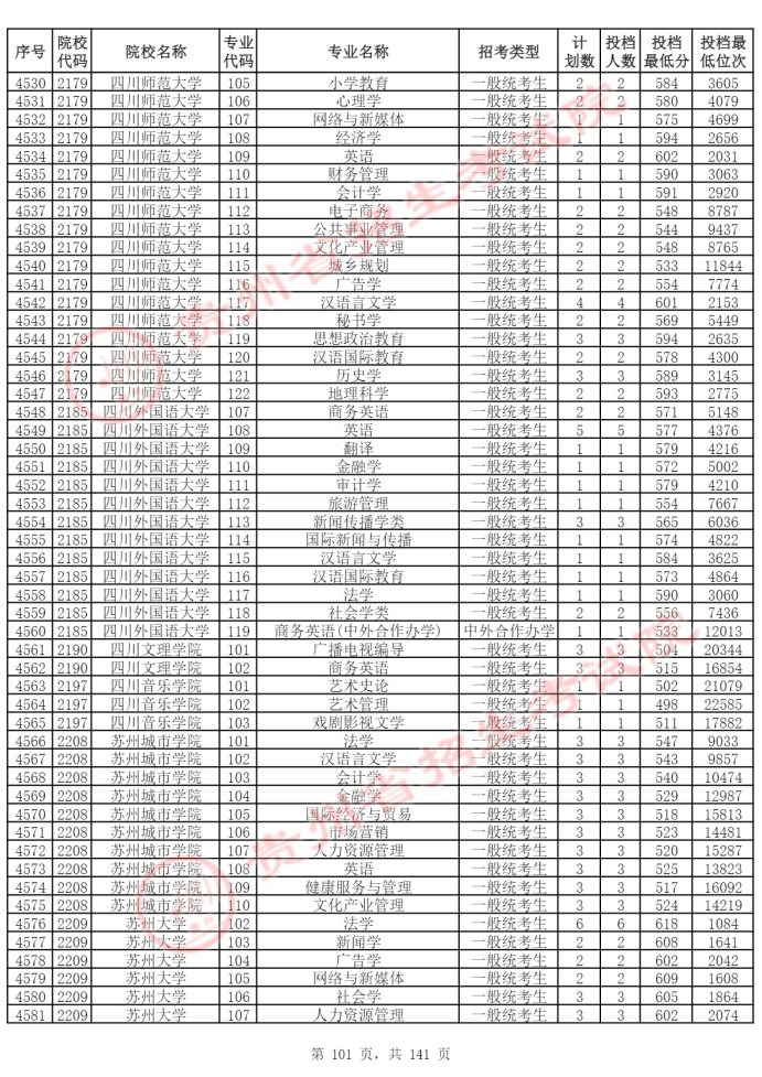 Page_101_docsmall.com