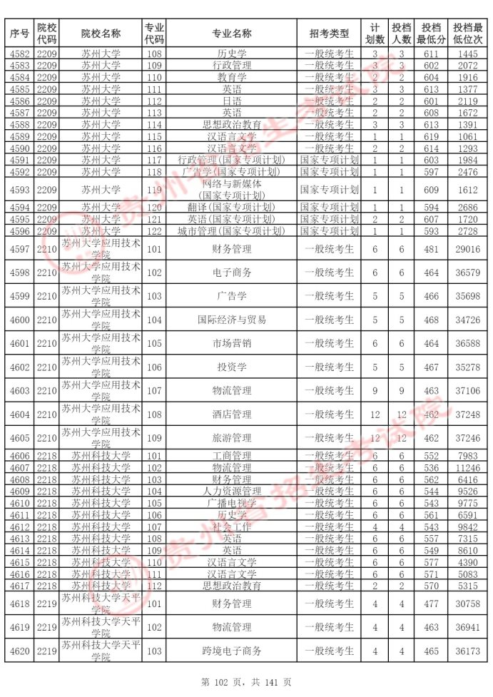 Page_102_docsmall.com