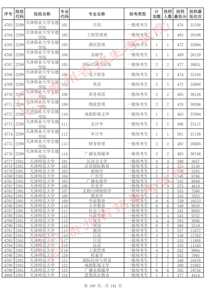 Page_106_docsmall.com