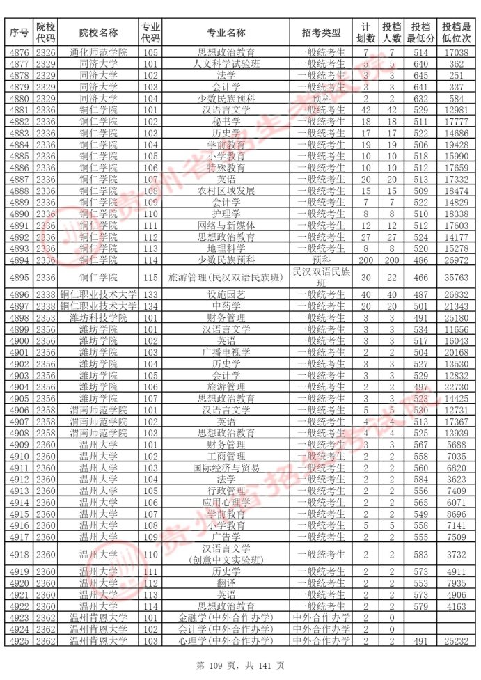 Page_109_docsmall.com