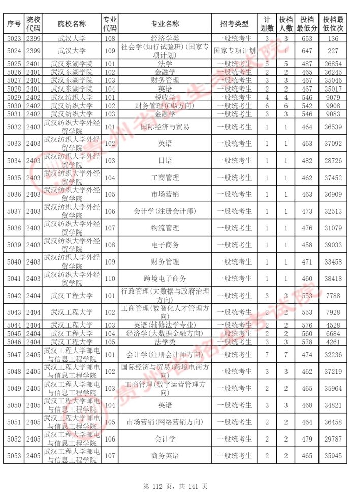 Page_112_docsmall.com