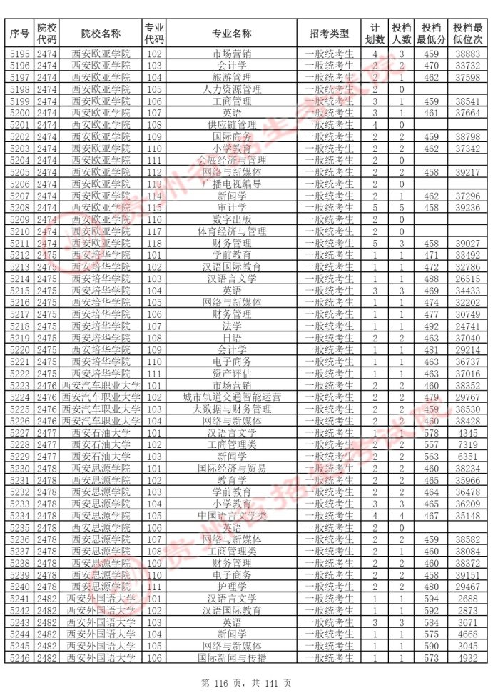 Page_116_docsmall.com