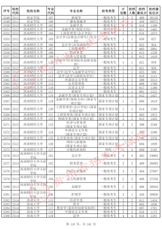 Page_119_docsmall.com