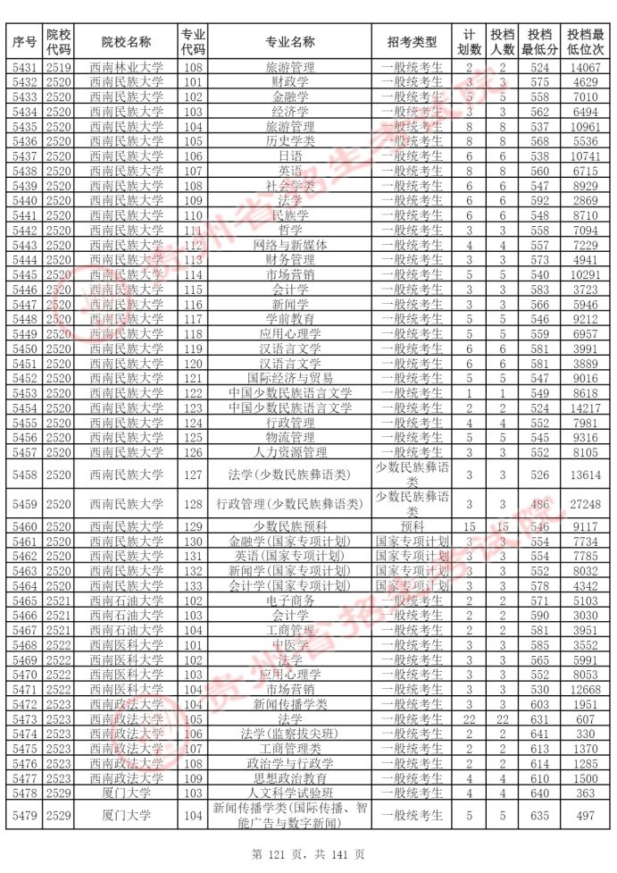 Page_121_docsmall.com