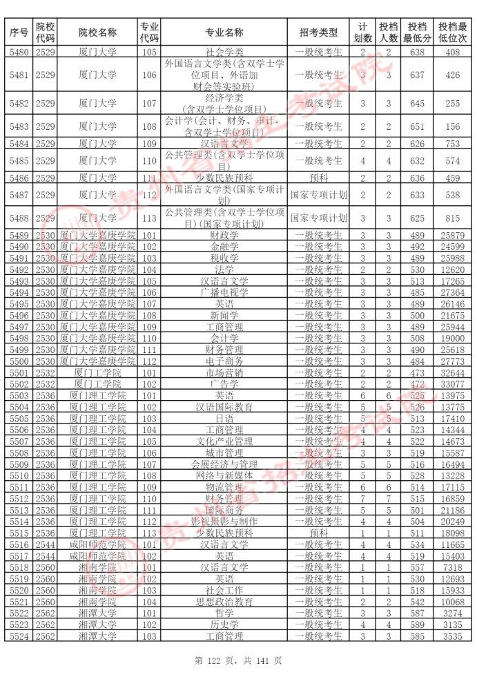 Page_122_docsmall.com