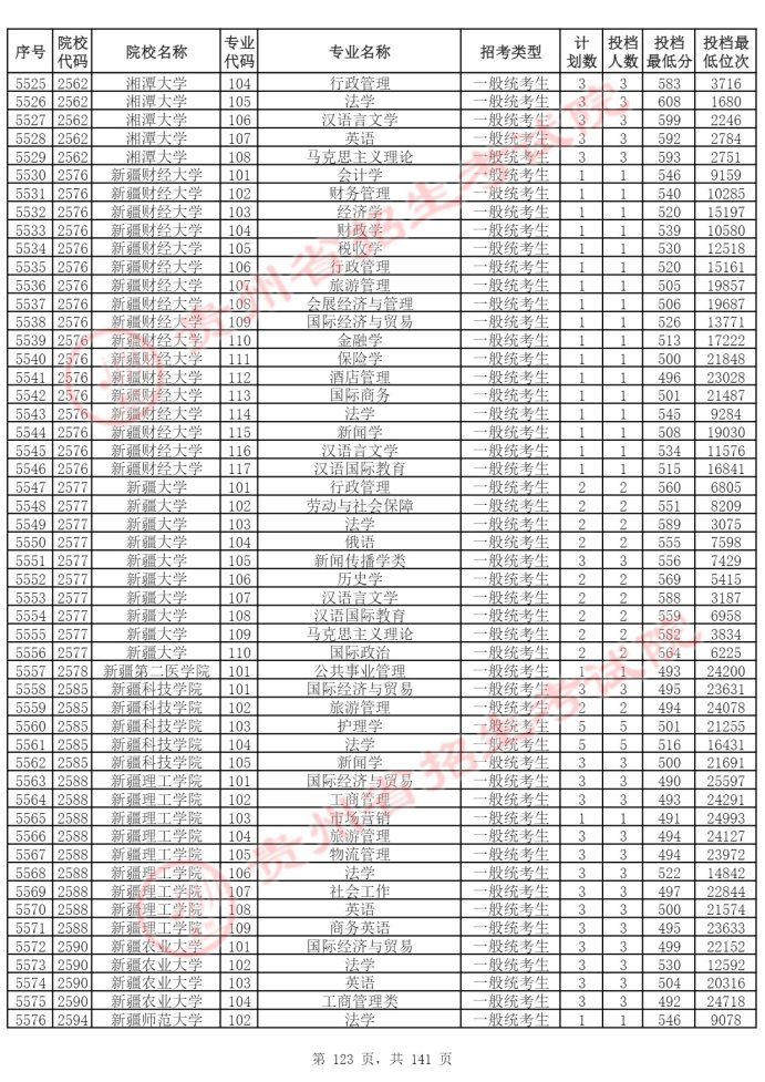 Page_123_docsmall.com