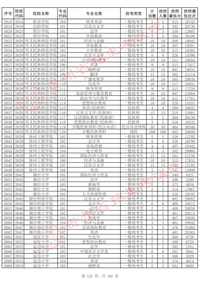 Page_125_docsmall.com