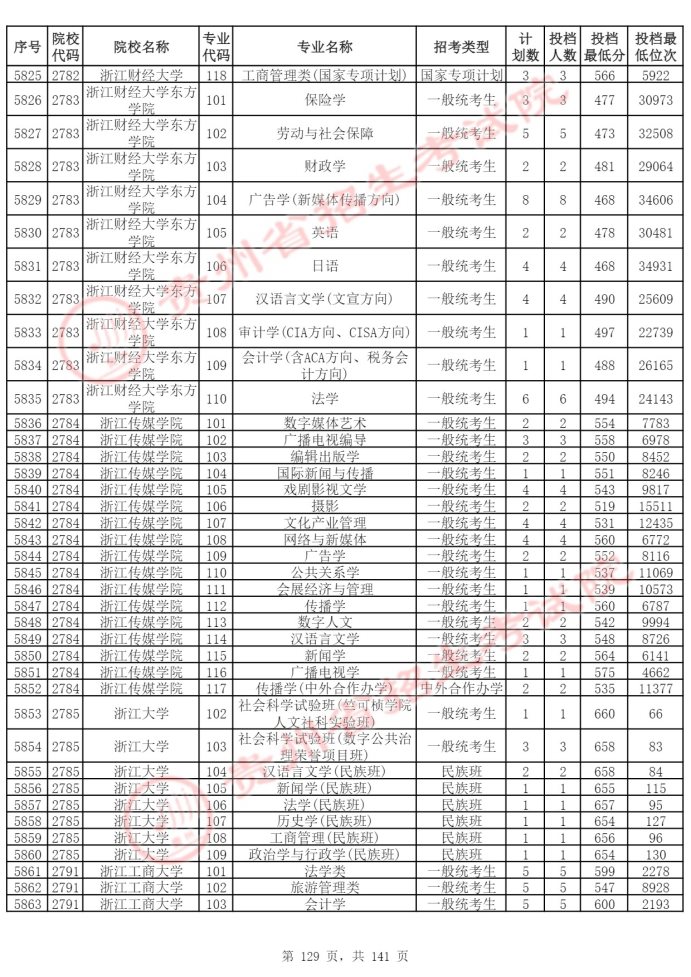 Page_129_docsmall.com