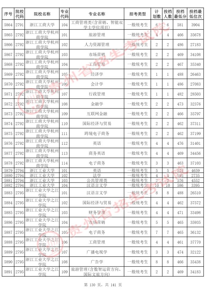 Page_130_docsmall.com