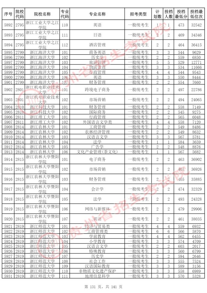 Page_131_docsmall.com