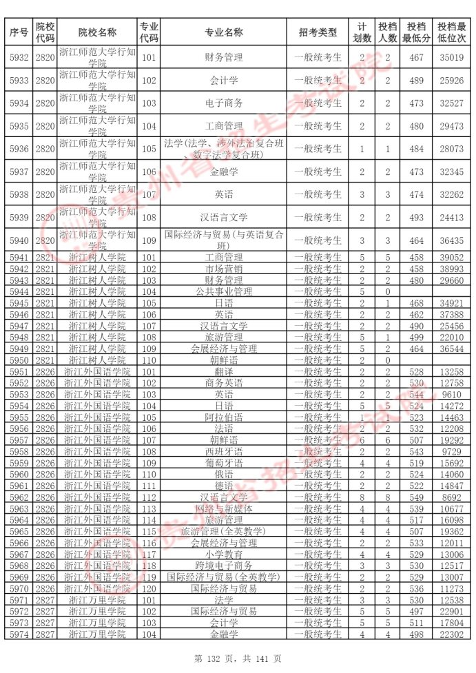 Page_132_docsmall.com