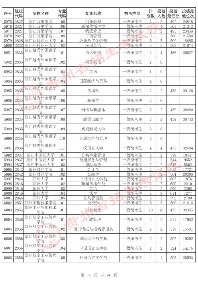 Page_133_docsmall.com