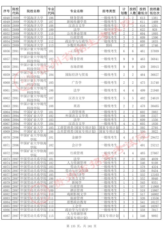 Page_135_docsmall.com