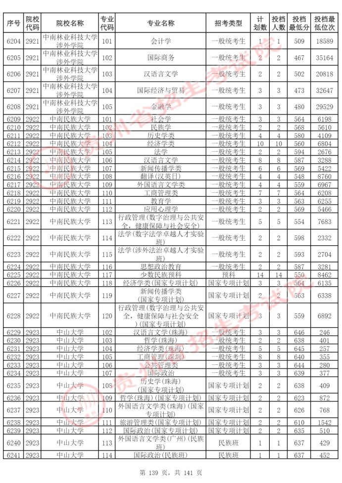 Page_139_docsmall.com