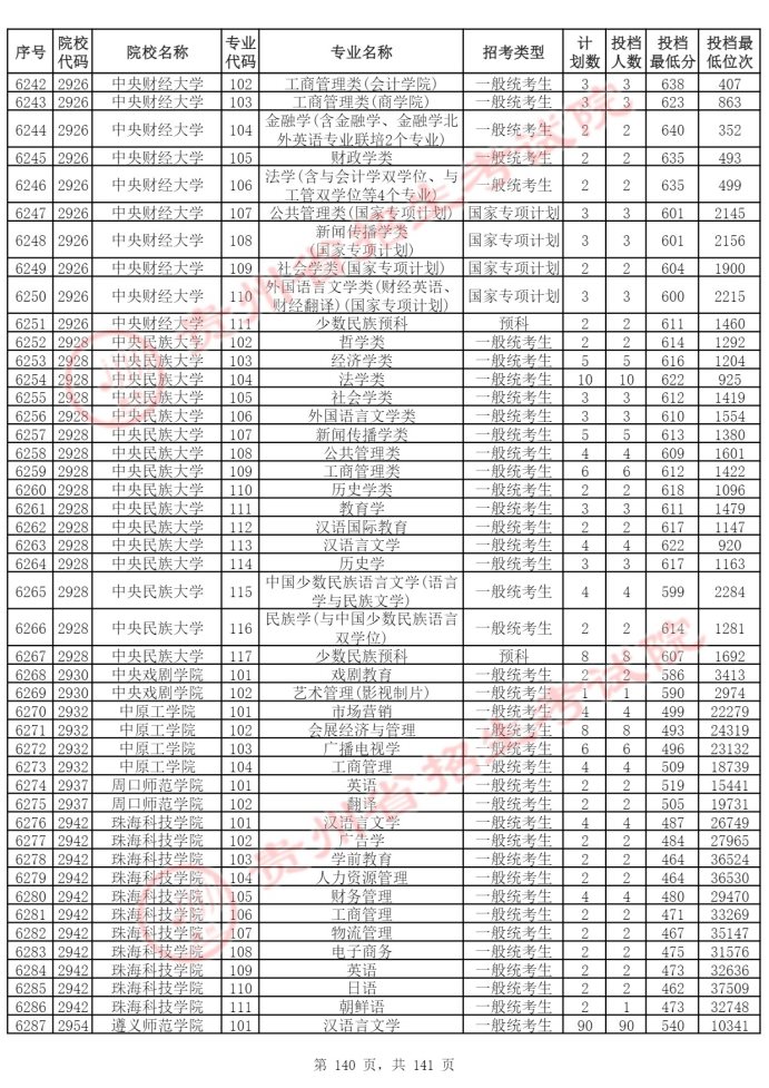 Page_140_docsmall.com