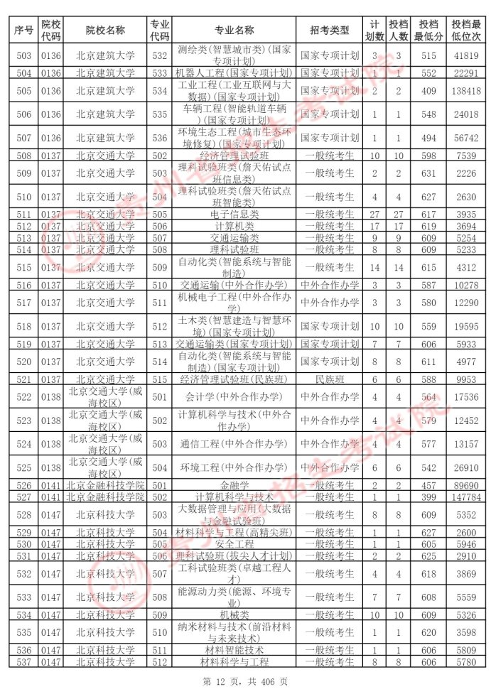 Page_12_docsmall.com