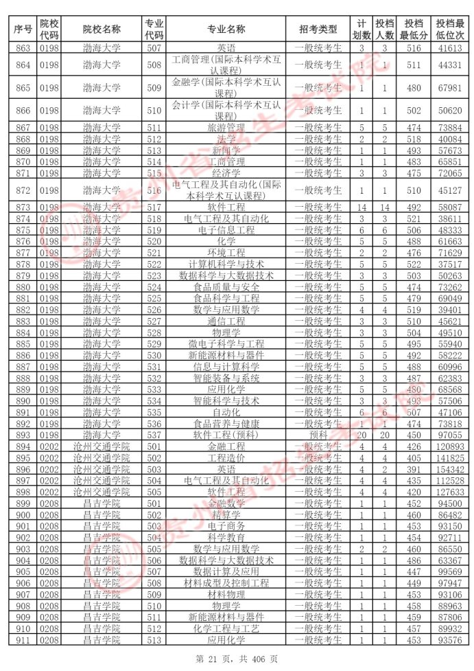 Page_21_docsmall.com