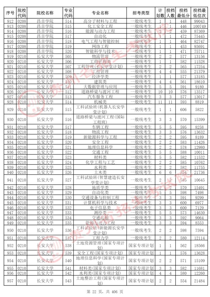 Page_22_docsmall.com