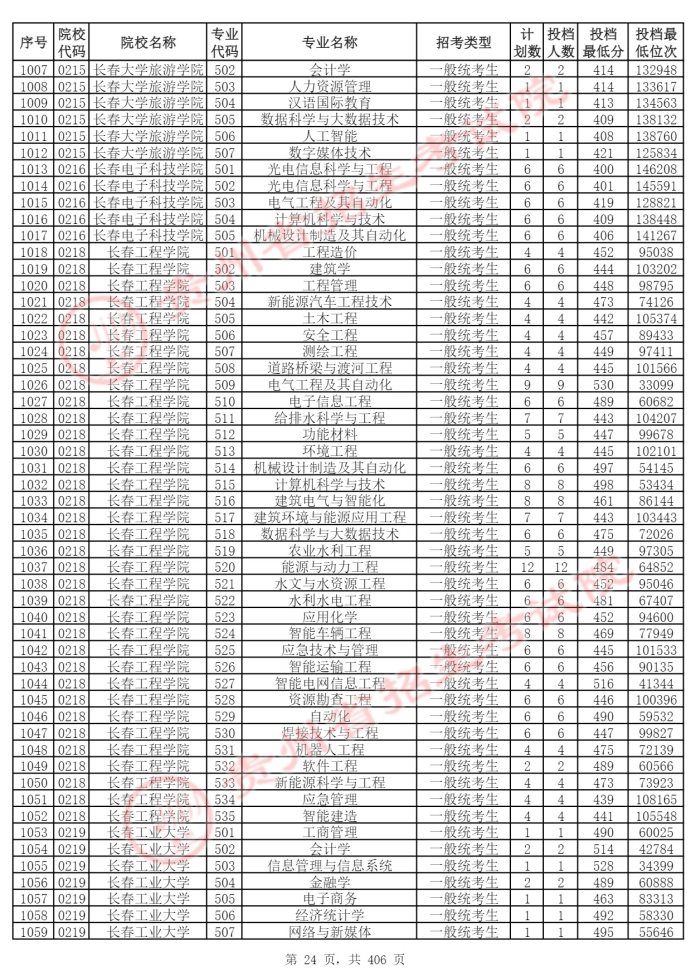 Page_24_docsmall.com