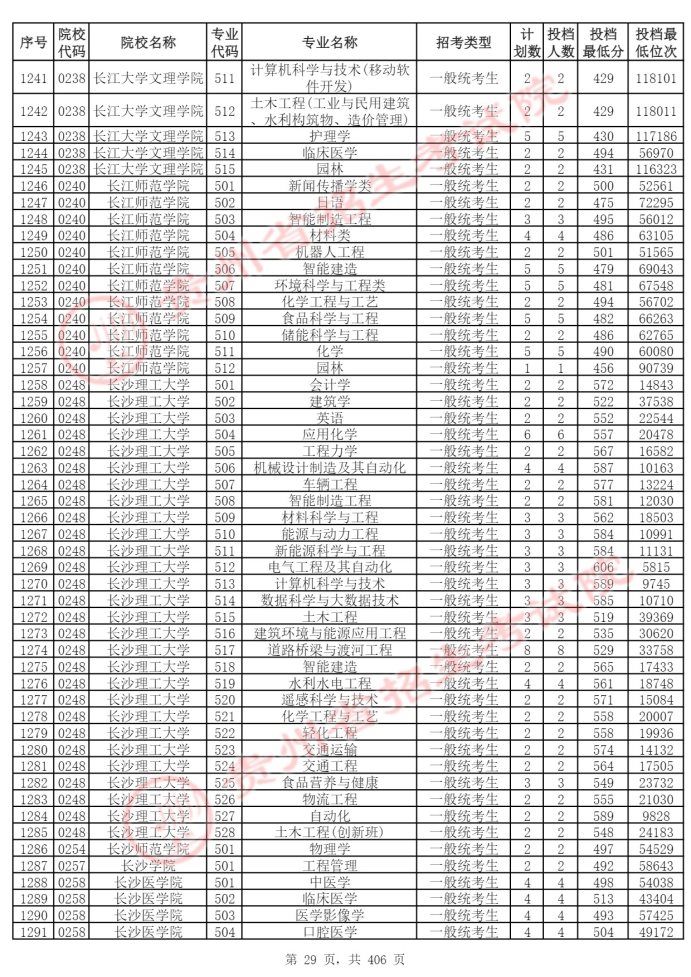 Page_29_docsmall.com