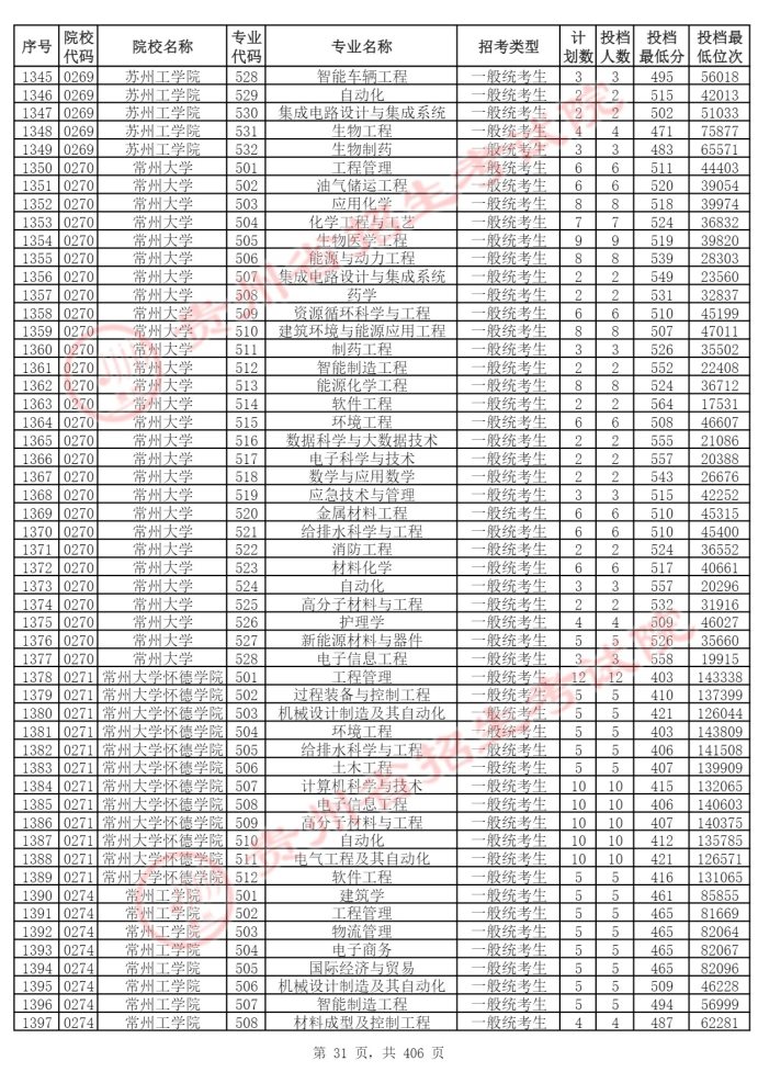 Page_31_docsmall.com