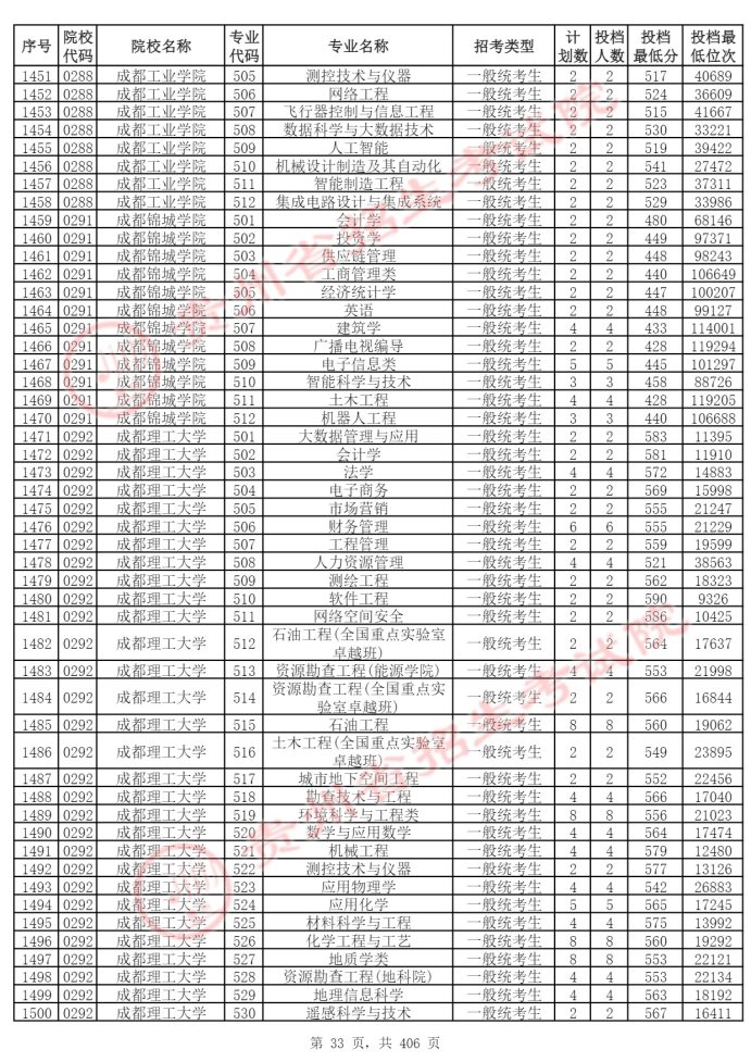 Page_33_docsmall.com