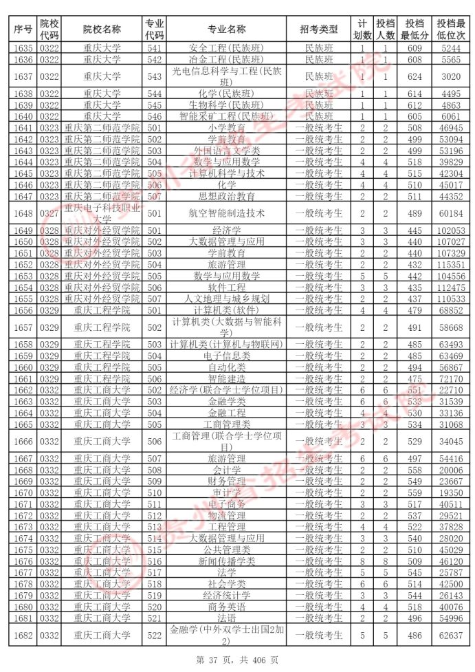 Page_37_docsmall.com