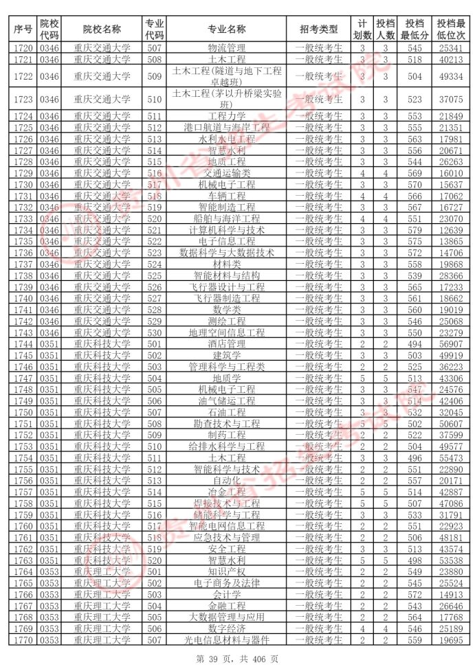 Page_39_docsmall.com