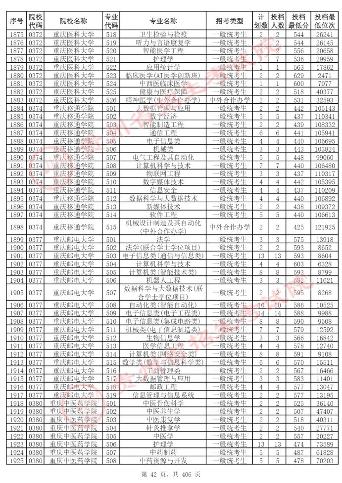 Page_42_docsmall.com