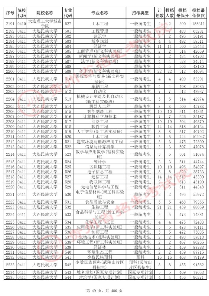 Page_49_docsmall.com