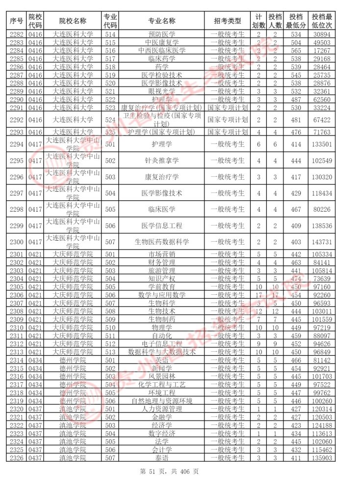 Page_51_docsmall.com