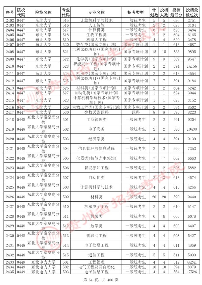 Page_54_docsmall.com
