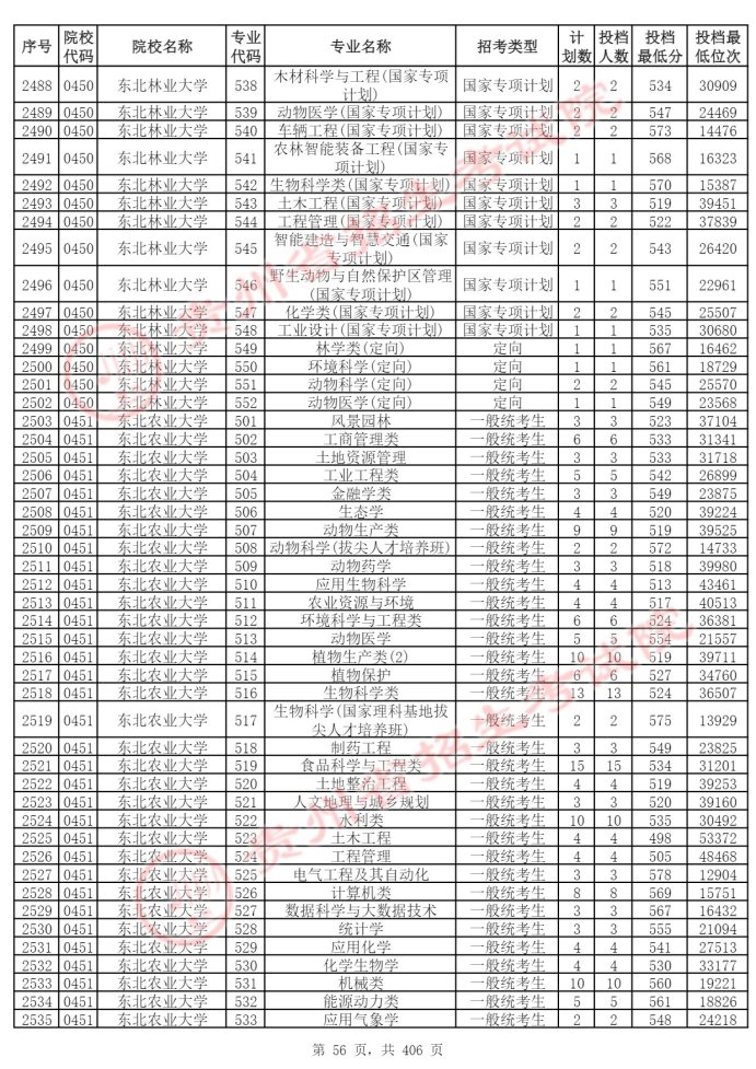 Page_56_docsmall.com