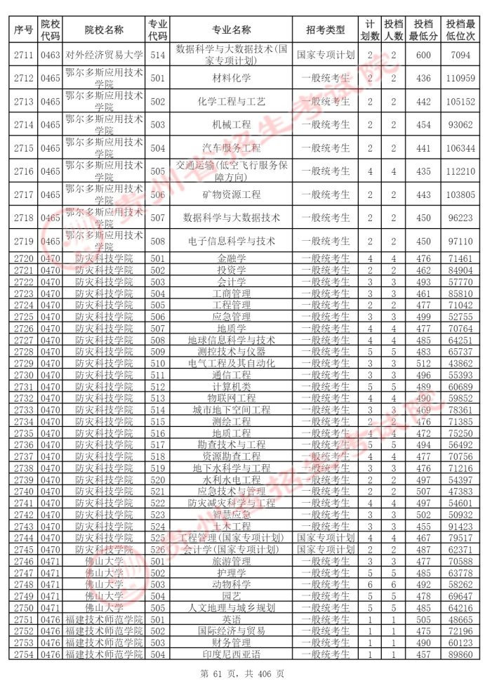 Page_61_docsmall.com