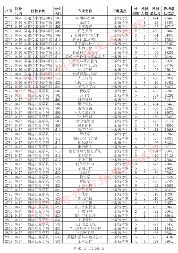 Page_62_docsmall.com