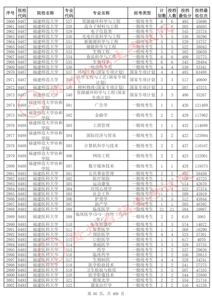 Page_66_docsmall.com