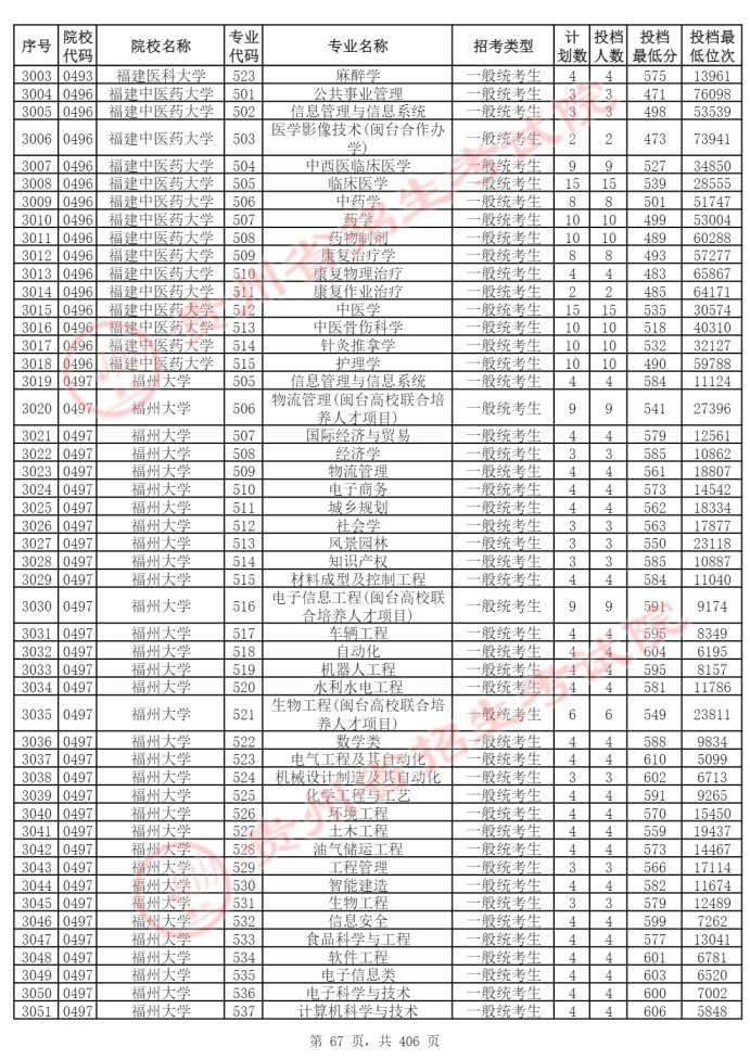 Page_67_docsmall.com