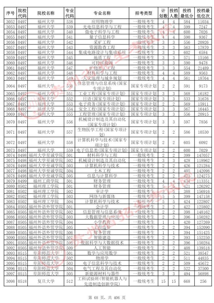 Page_68_docsmall.com