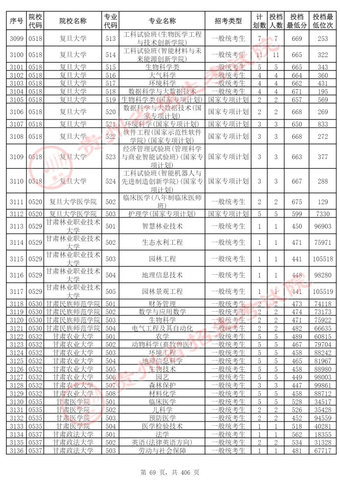 Page_69_docsmall.com