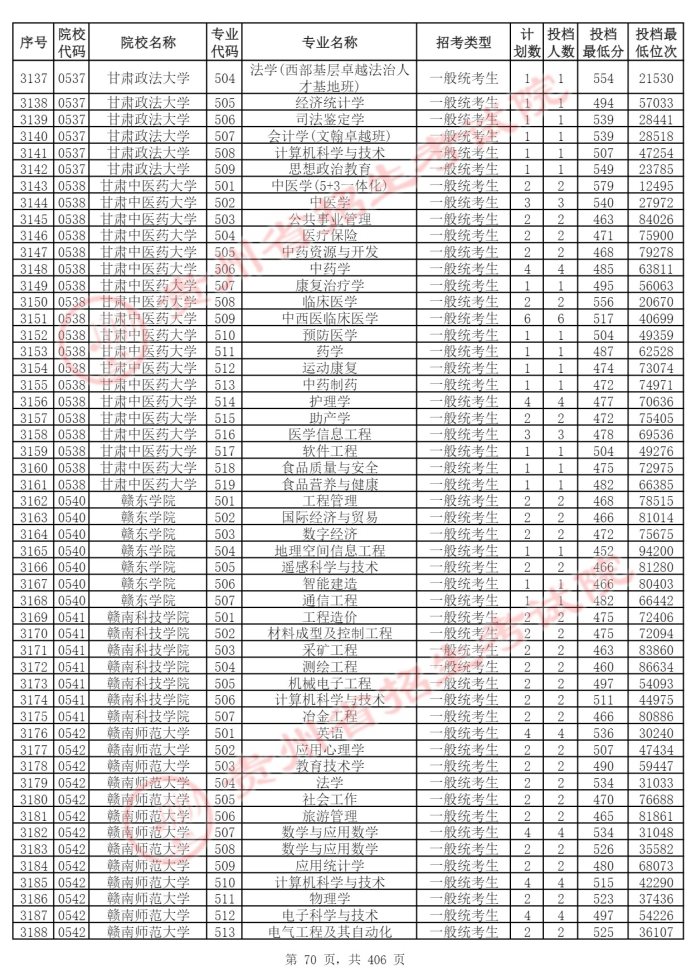 Page_70_docsmall.com