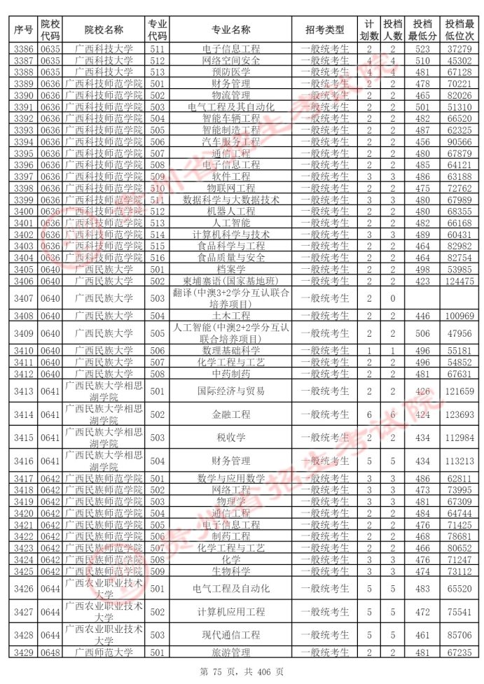 Page_75_docsmall.com