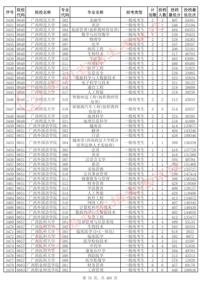 Page_76_docsmall.com