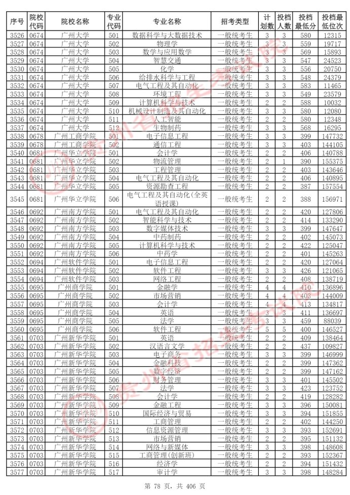 Page_78_docsmall.com