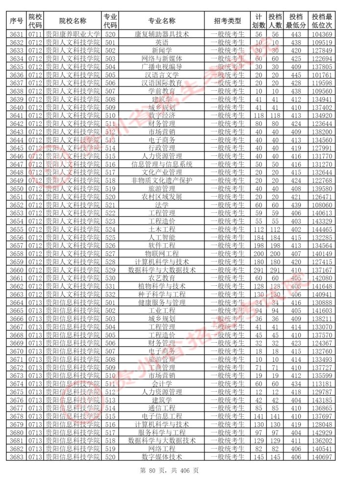 Page_80_docsmall.com