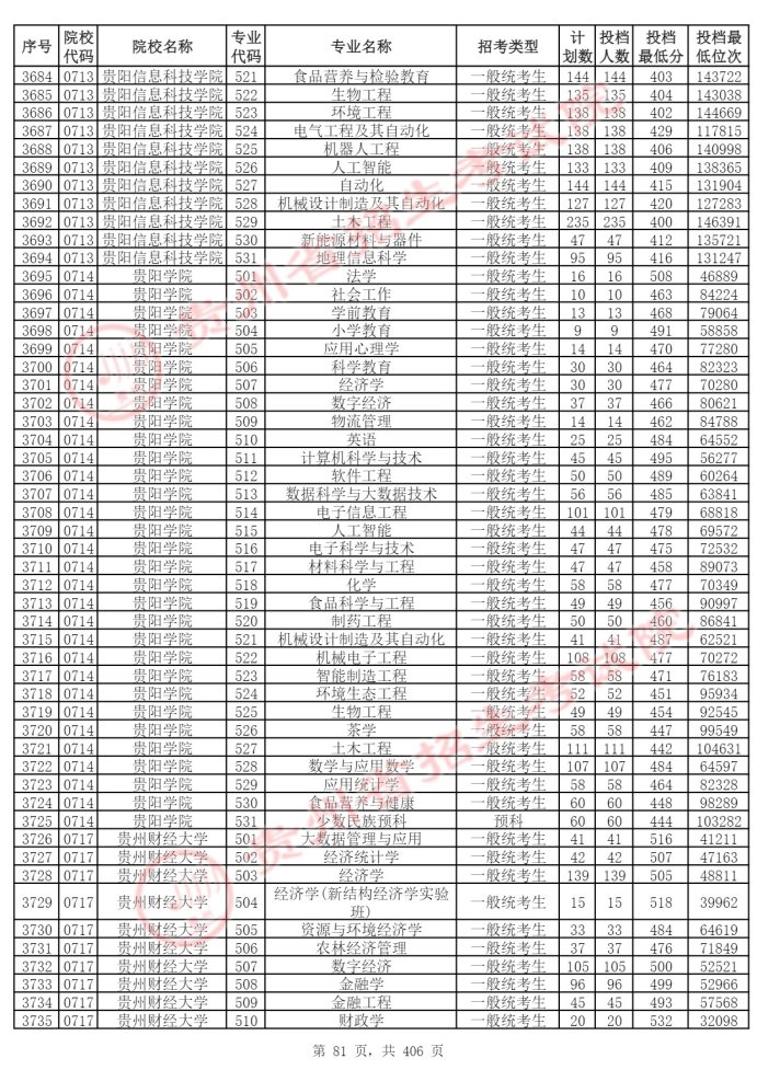 Page_81_docsmall.com