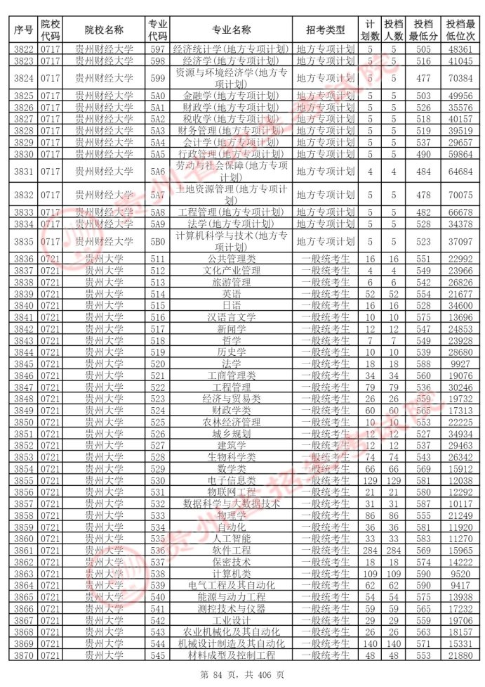 Page_84_docsmall.com