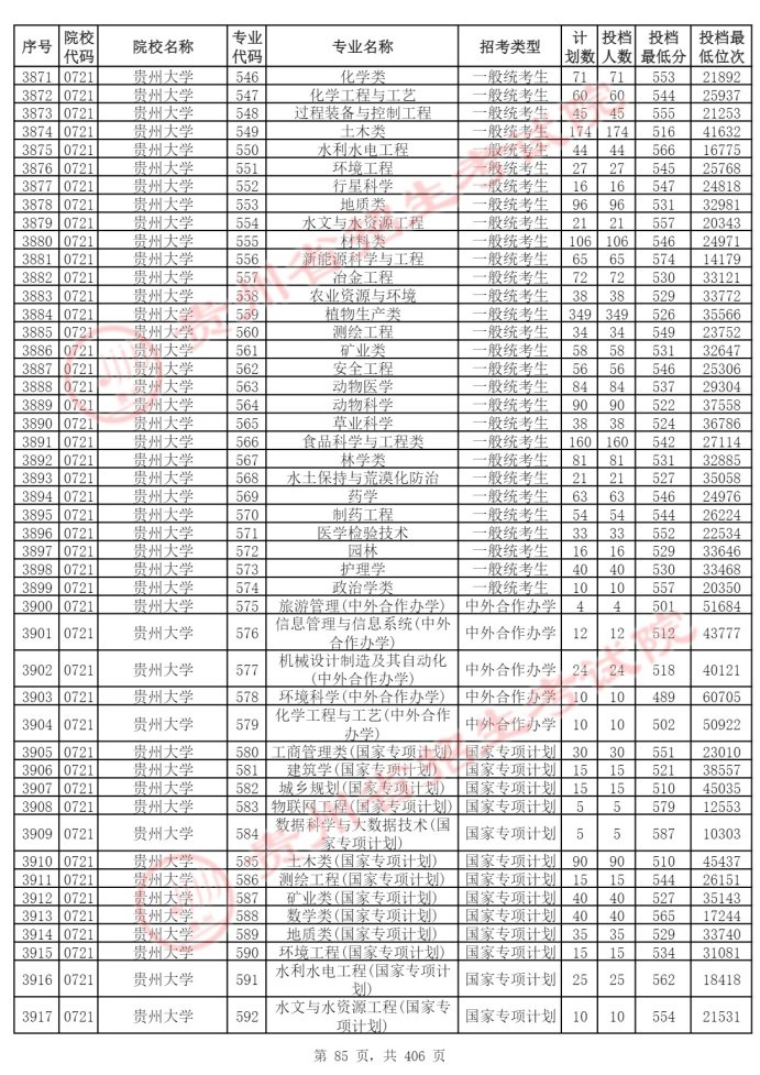 Page_85_docsmall.com